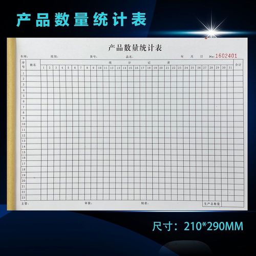 生產(chǎn)車間產(chǎn)品數(shù)量統(tǒng)計表產(chǎn)量日報表倉庫盤點表出入庫單產(chǎn)品銷貨單